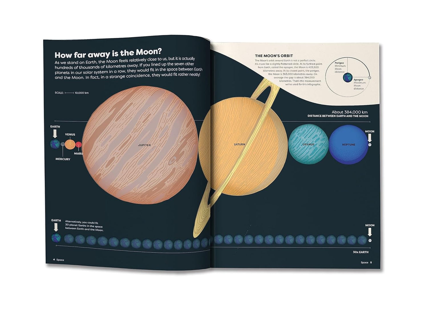 Britannica's Encyclopedia Infographica: 1,000s of Facts & Figures about Earth, space, animals, the body, technology and more Revealed in Pictures: ... body, technology & more-Revealed in Pictures