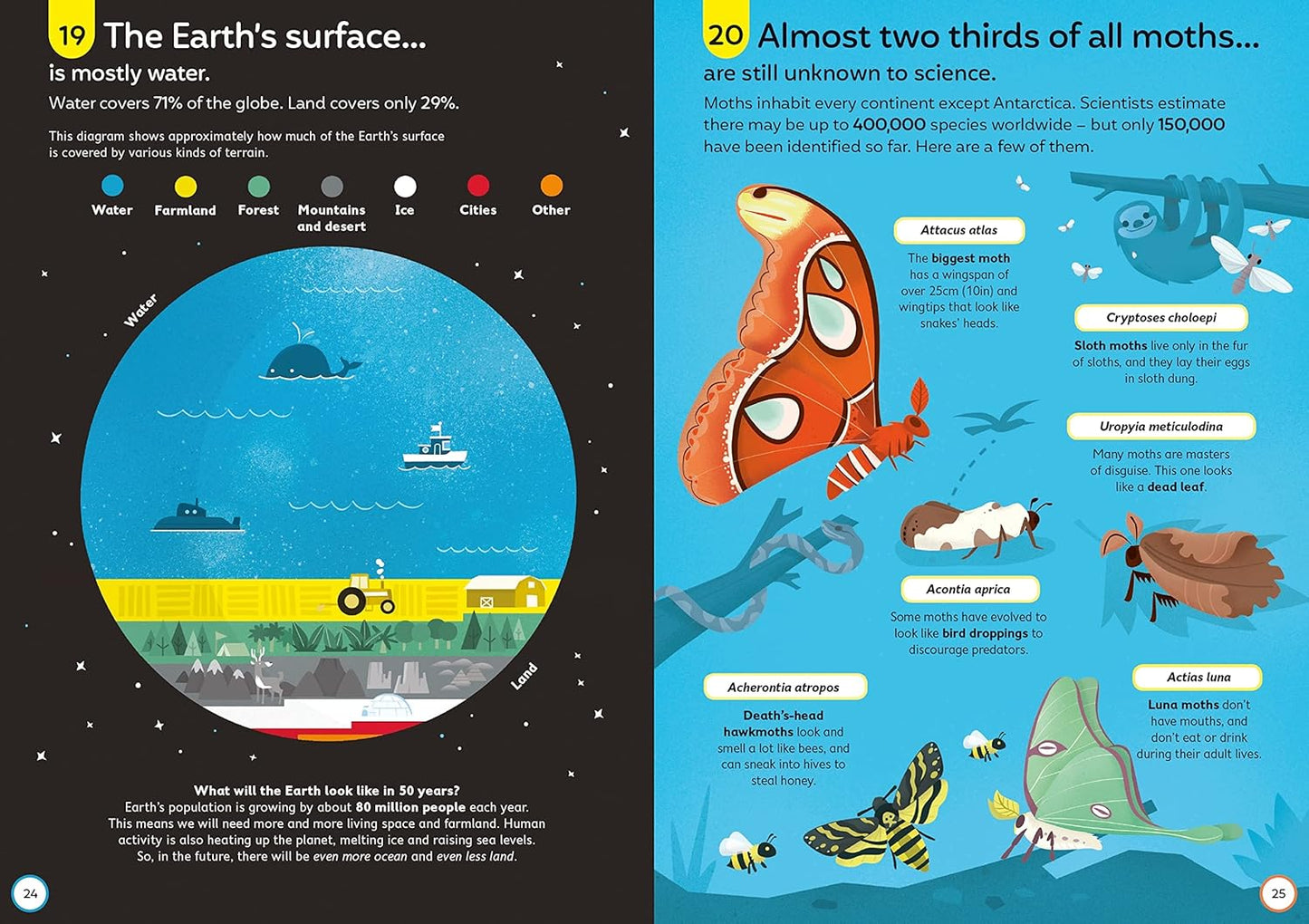 100 Things to Know About Science