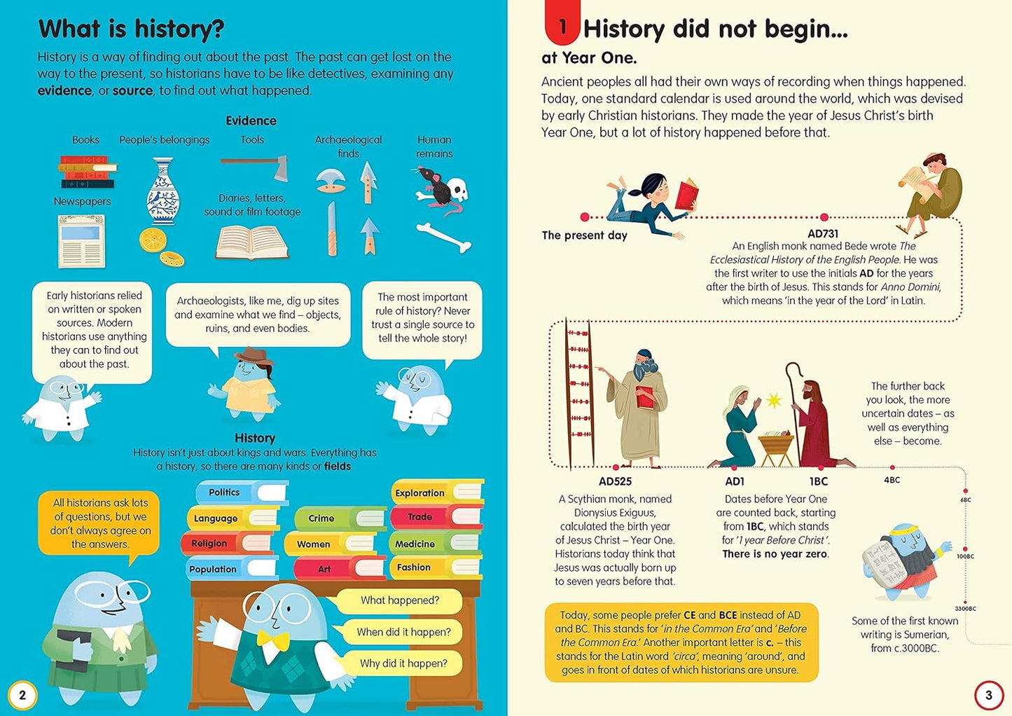 100 things to know about History