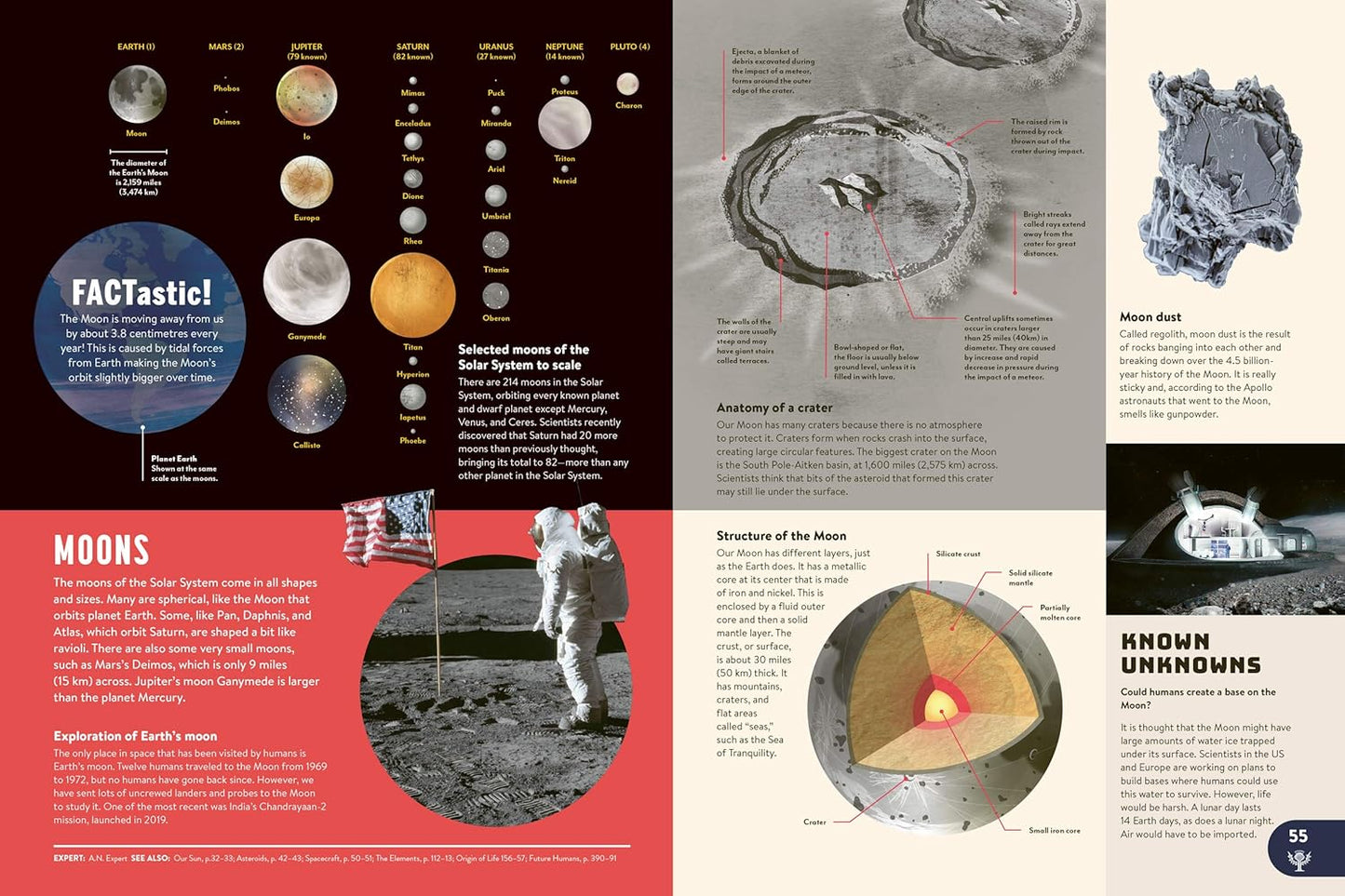 Britannica All New Children's Encyclopedia: What We Know & What We Don't: 1