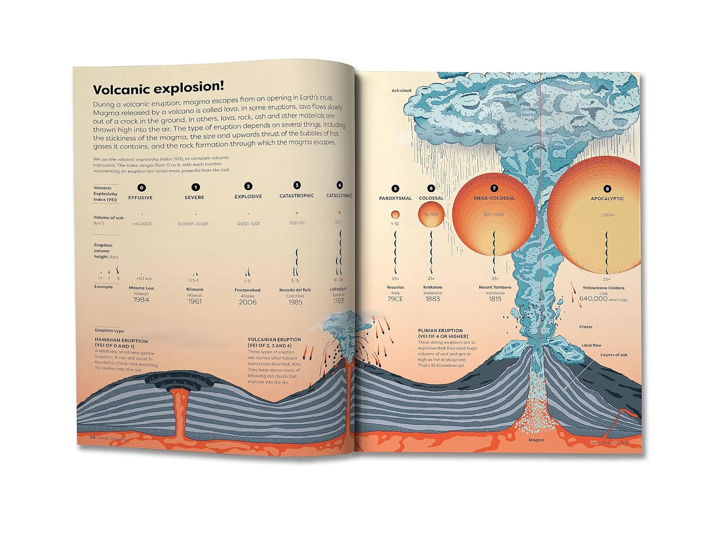 Britannica's Encyclopedia Infographica: 1,000s of Facts & Figures about Earth, space, animals, the body, technology and more Revealed in Pictures: ... body, technology & more-Revealed in Pictures